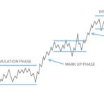 Dow theory Part 2