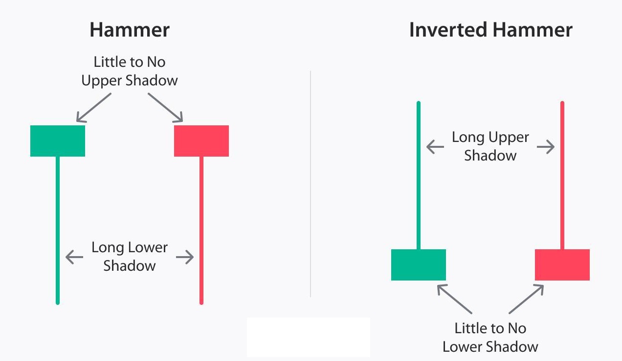 hammer-candlestick-pattern