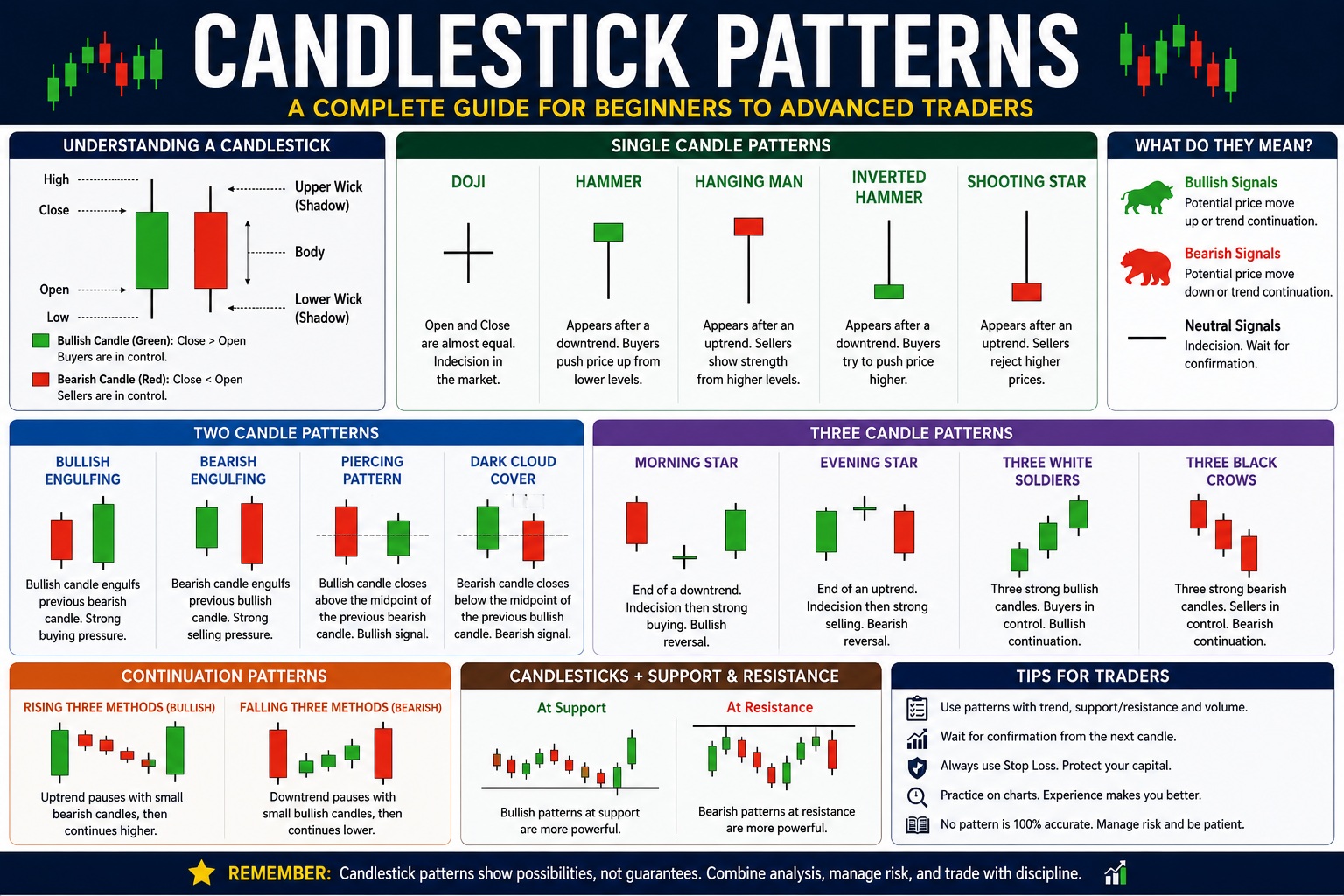 candlestick-patterns