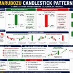 Marubozu Candlestick Pattern Explained: Complete Beginner to Advanced Guide marubozu-candlestick